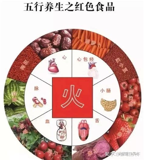 五行水果|风水说：食物也有五行风水，快来看看！